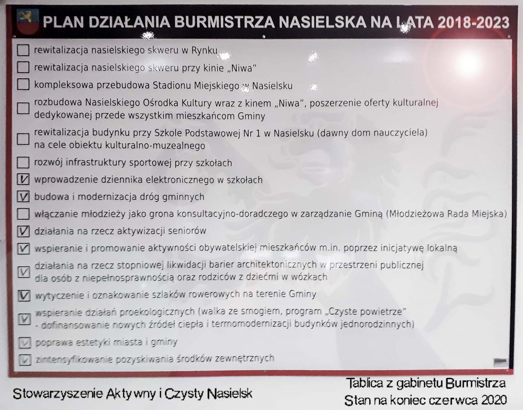 Plan działania Burmistrza Nasielska Bogdana Ruszkowskiego na lata 2018 - 2023