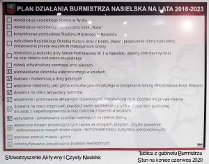 Plan działania burmistrza Nasielska Bogdana Ruszkowskiego