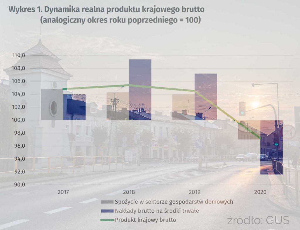 Dynamika realna produktu krajowego brutto a budżet Gminy Nasielsk